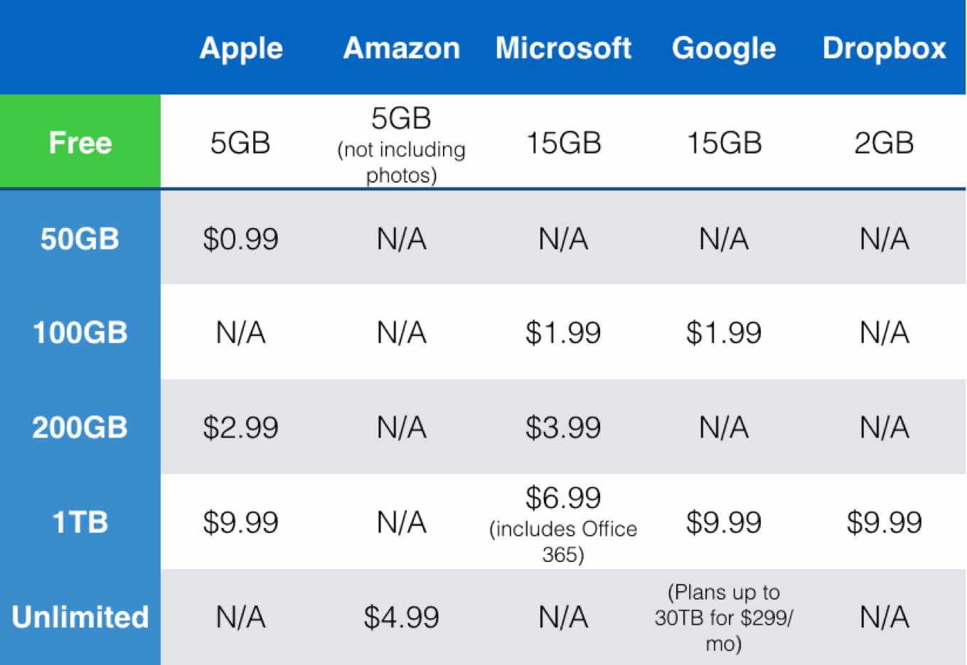 icloud storage plans